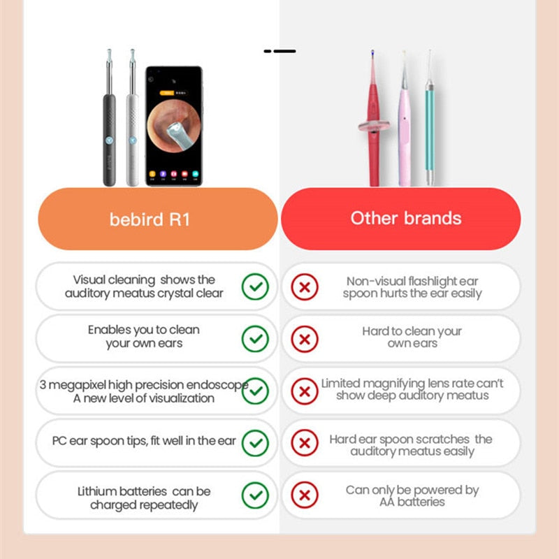 Bebird R1 Smart Visual Ear Sticks Endoscópio 300 W de alta precisão Earpick Mini câmera Otoscópio Cuidados com a saúde Limpador de ouvido