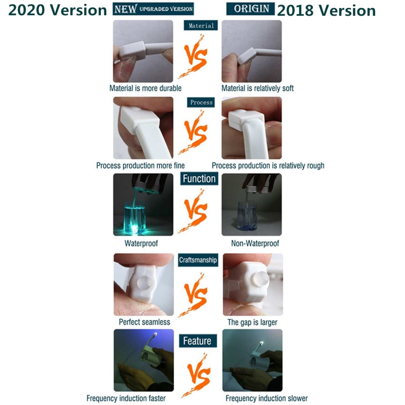 Toalete com Sensor de Movimento Inteligente
