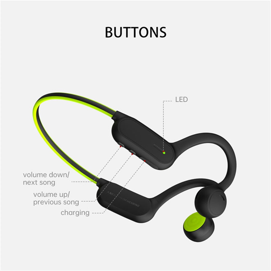 fone Conduction Headphones Open Ear