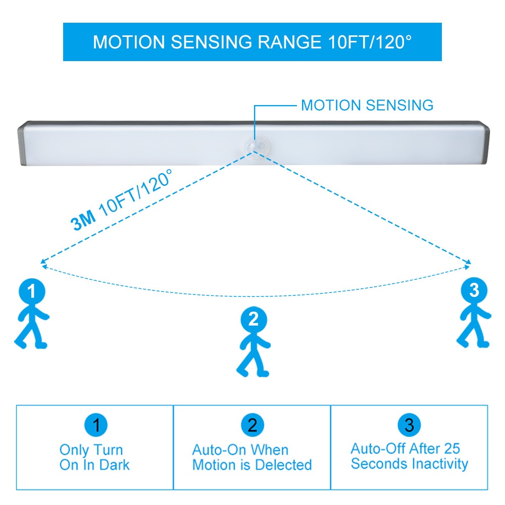 Sensor de movimento de luz noturna LED 2020
