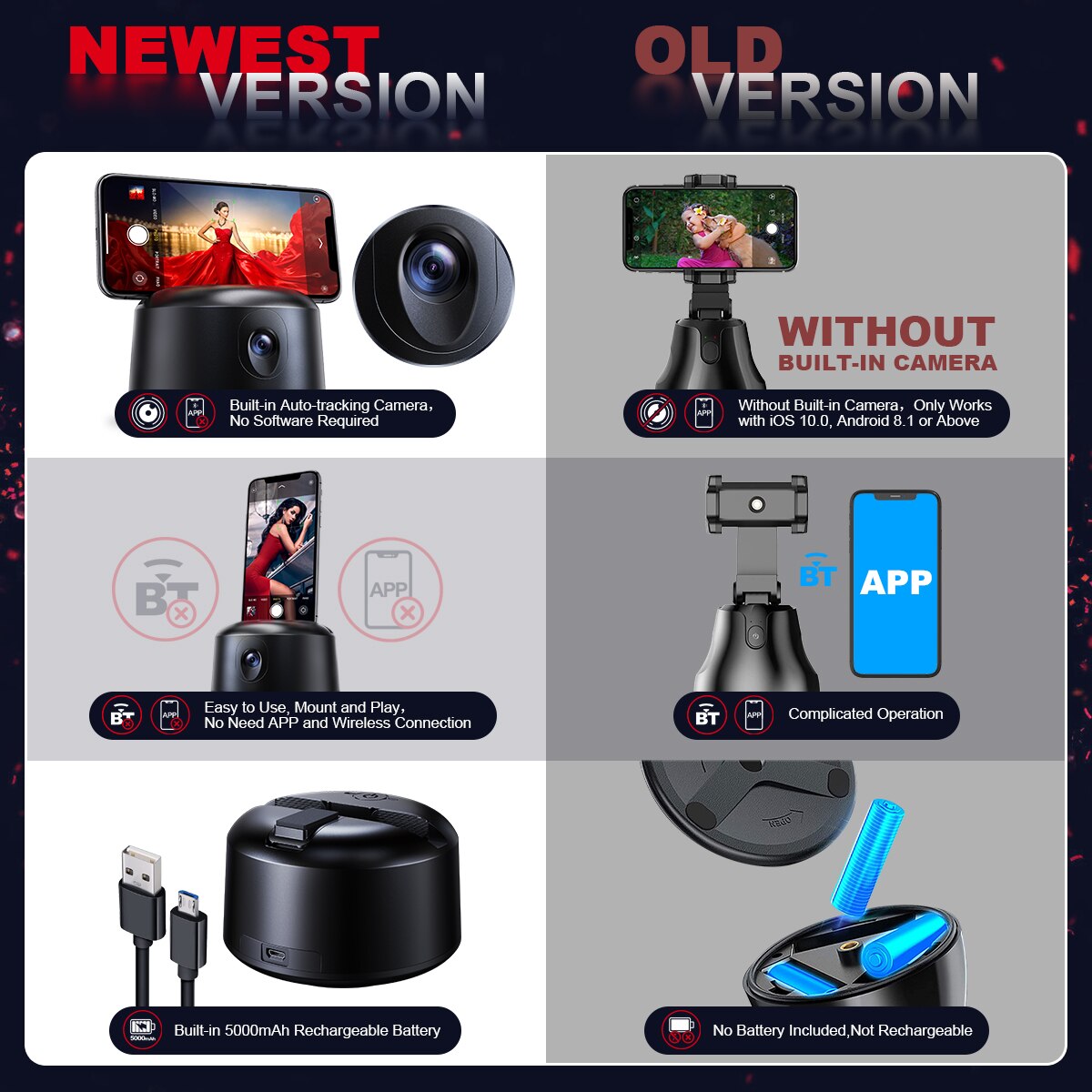 Montagem de câmera de rastreamento facial automático de 360 graus