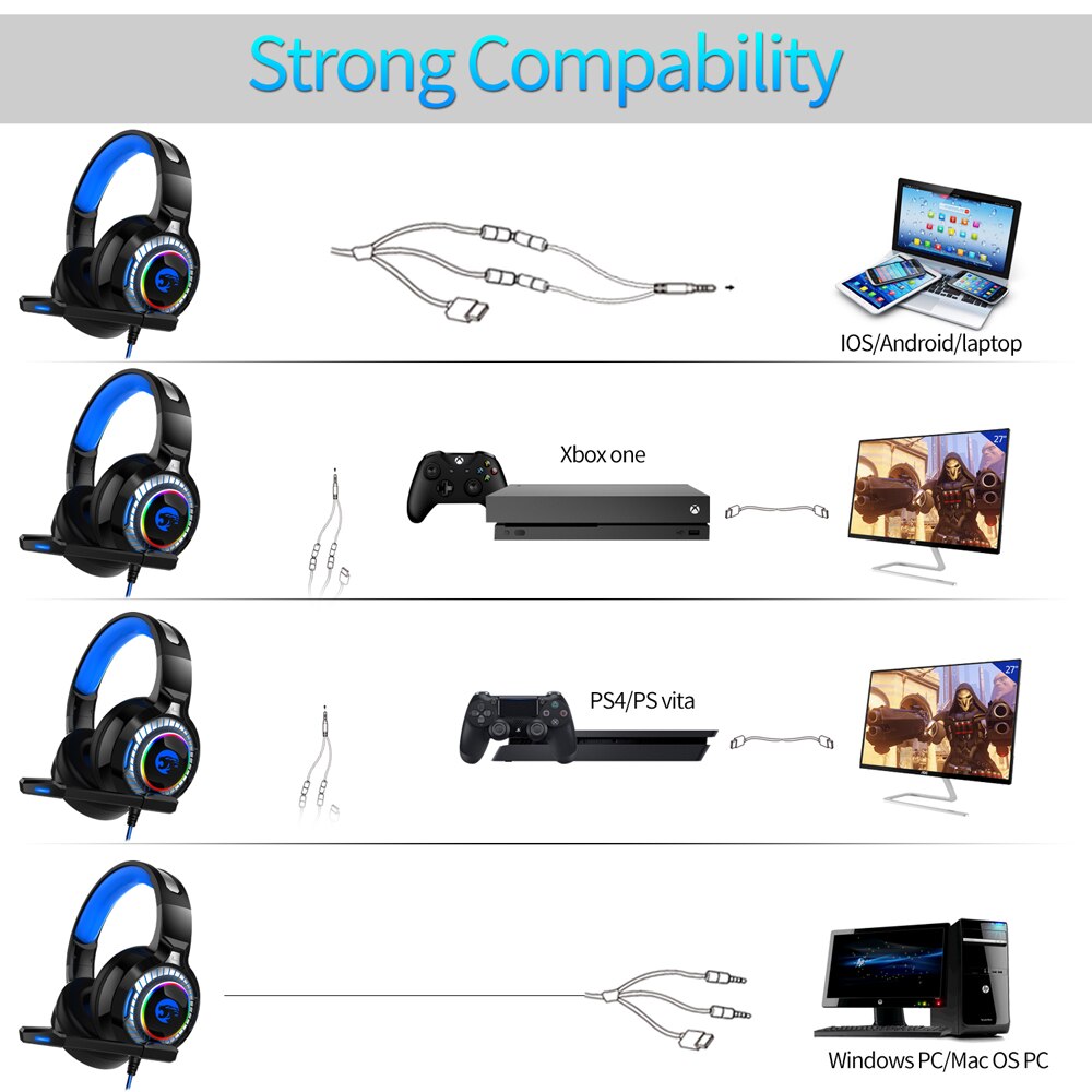 Fones de ouvido para jogos PS4 4D estéreo